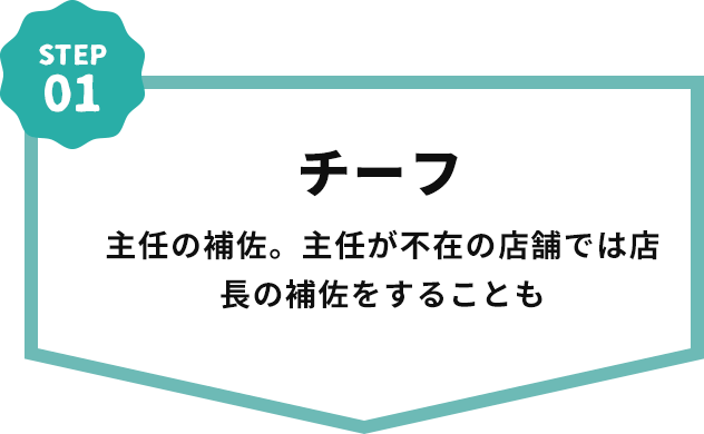 チーフ