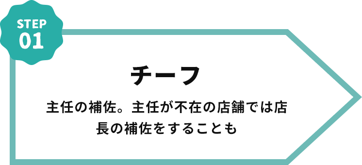 チーフ